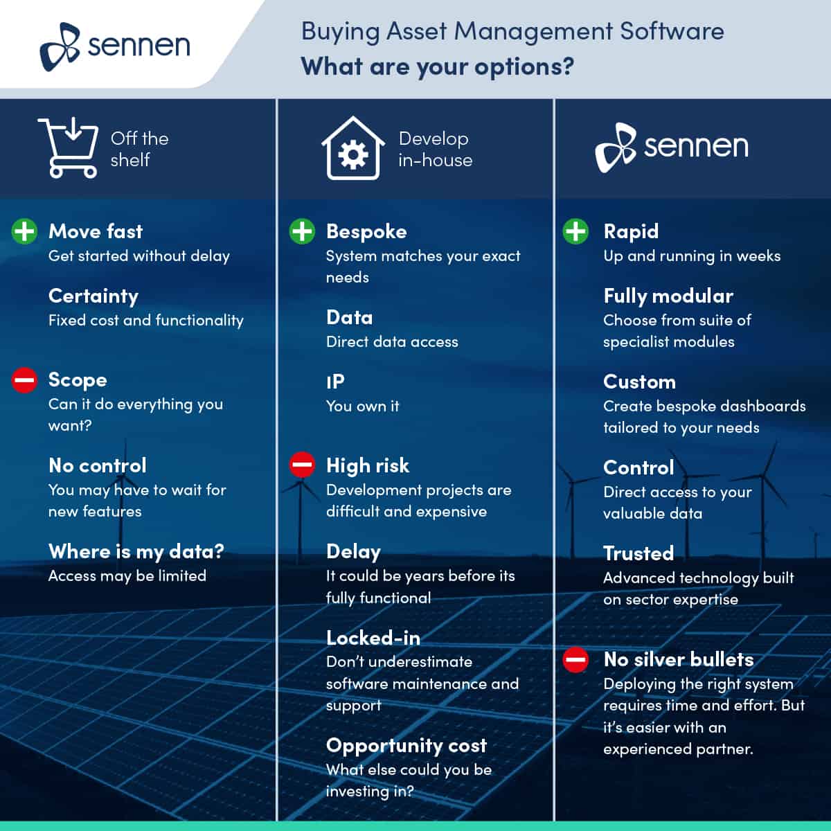 The asset management software dilemma: develop yourself or buy off the